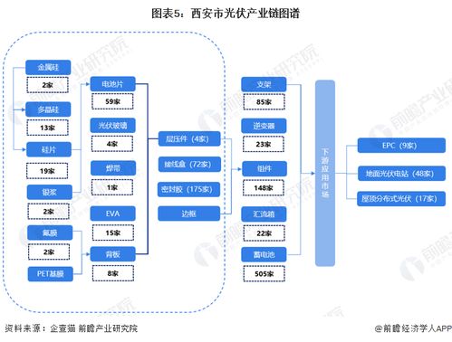 2023年西安市光伏產(chǎn)業(yè)鏈全景圖譜 政策、現(xiàn)狀、布局與未來(lái)規(guī)劃