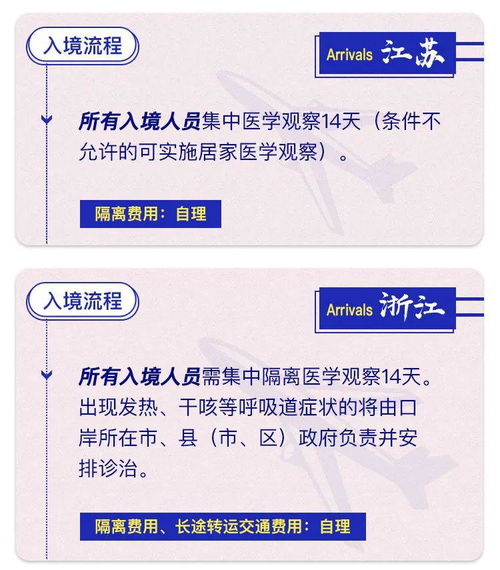 中國多地入境防控措施再升級,一圖了解