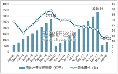 2018-2024年中國鄭州房地產行業市場全景調查及發展前景預測研究報告